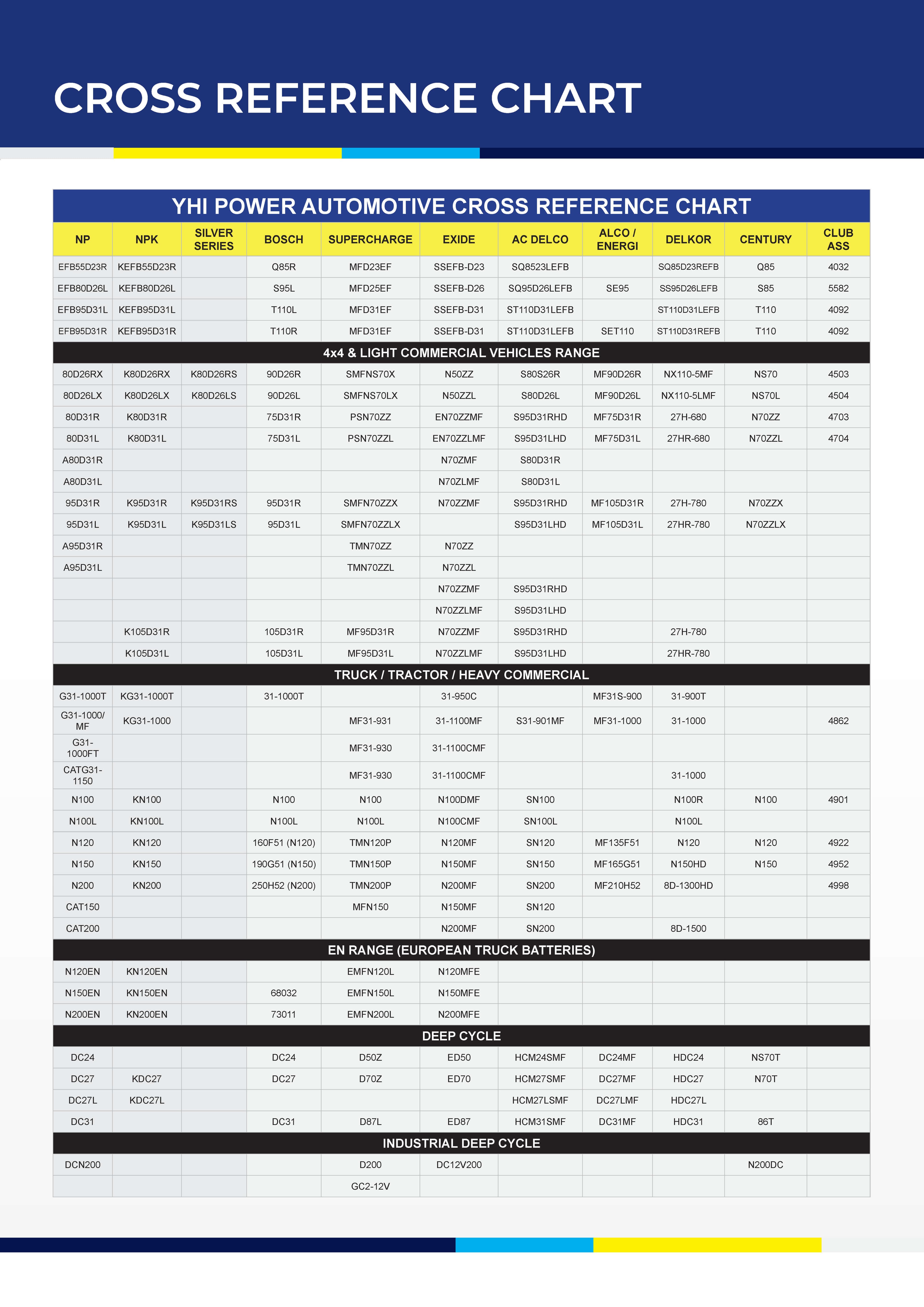 Cross Reference Guide part 3